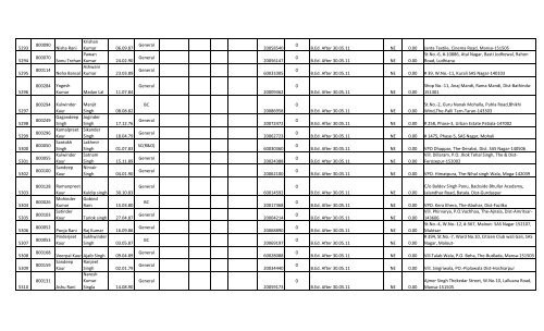 Social Studies - SSA Punjab