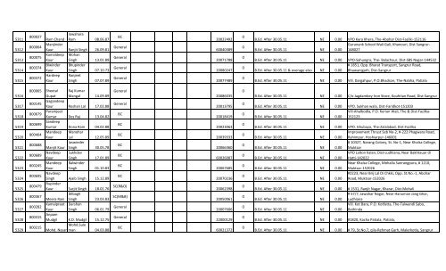 Social Studies - SSA Punjab