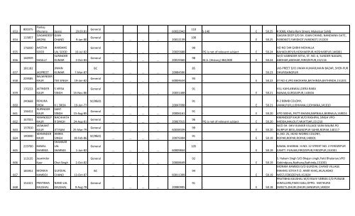 Social Studies - SSA Punjab