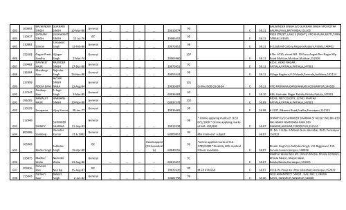 Social Studies - SSA Punjab