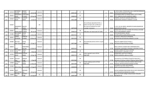 Social Studies - SSA Punjab