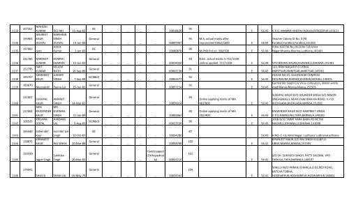 Social Studies - SSA Punjab