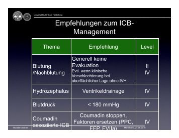 Empfehlungen zum ICB- Management