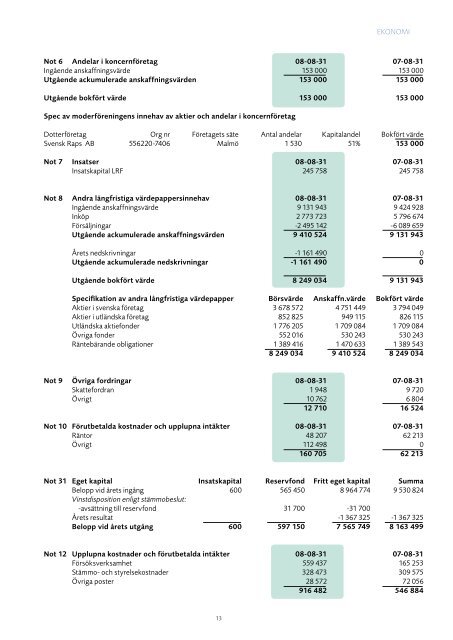 Ã…RSREDOVISNING 2007/2008 - Svensk Raps