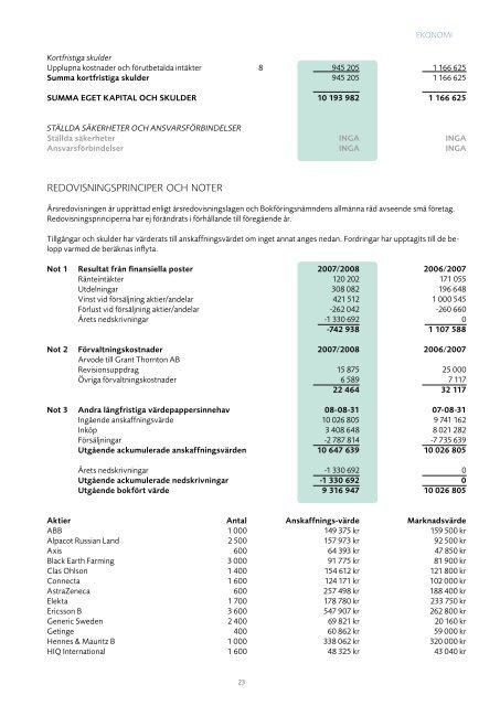 Ã…RSREDOVISNING 2007/2008 - Svensk Raps