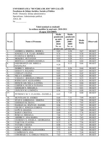 AP- anul III | buget - taxa 2010 - Facultatea de Drept