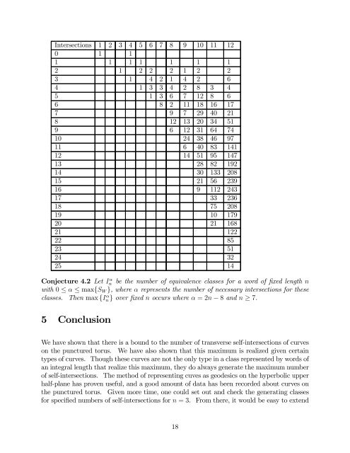 The Maximal Number of Transverse Self-Intersections of Geodesics ...