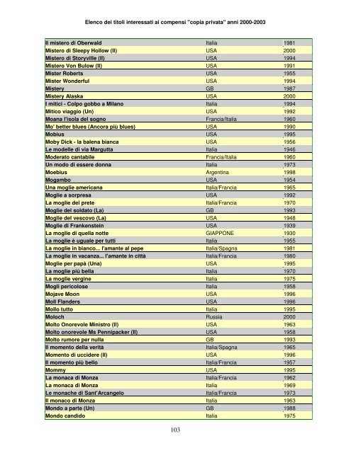 Elenco dei titoli interessati ai compensi "copia privata" anni ... - Anica