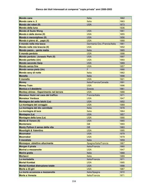 Elenco dei titoli interessati ai compensi "copia privata" anni ... - Anica