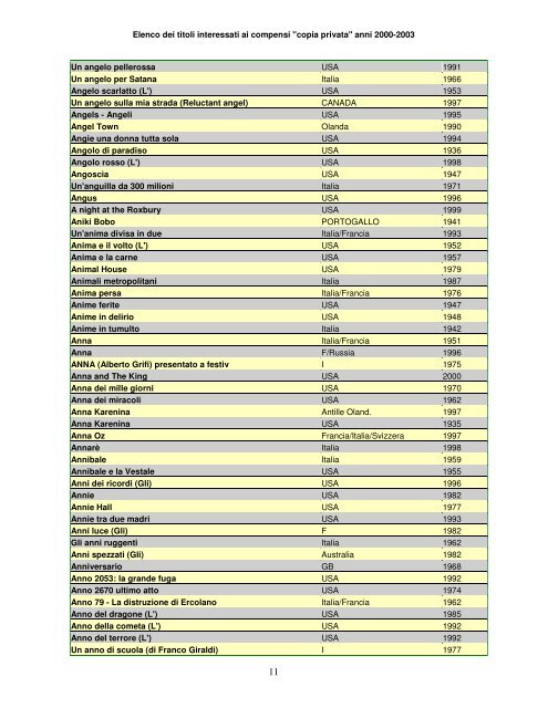 Elenco dei titoli interessati ai compensi "copia privata" anni ... - Anica