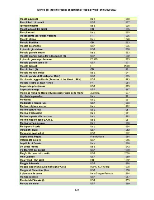 Elenco dei titoli interessati ai compensi "copia privata" anni ... - Anica