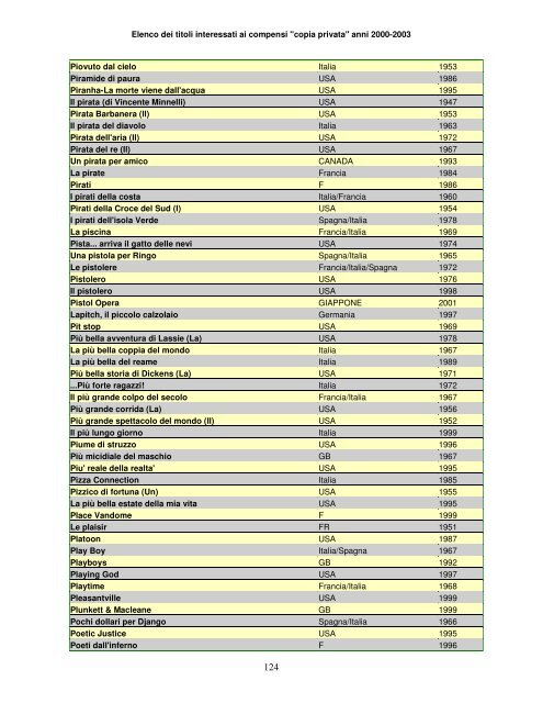 Elenco dei titoli interessati ai compensi "copia privata" anni ... - Anica