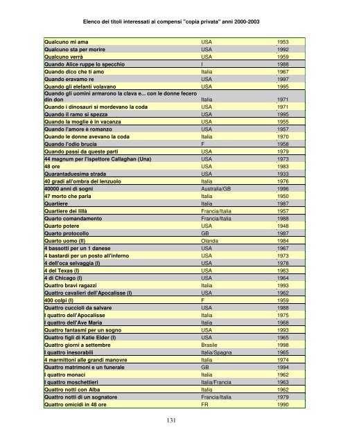 Elenco dei titoli interessati ai compensi "copia privata" anni ... - Anica