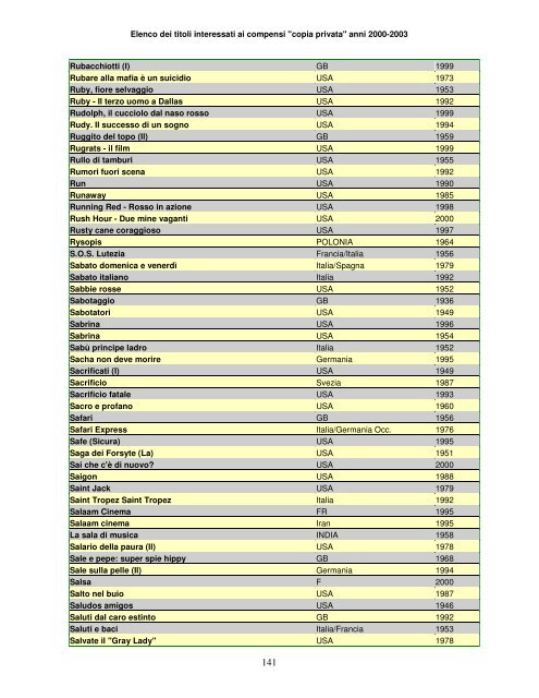 Elenco dei titoli interessati ai compensi "copia privata" anni ... - Anica