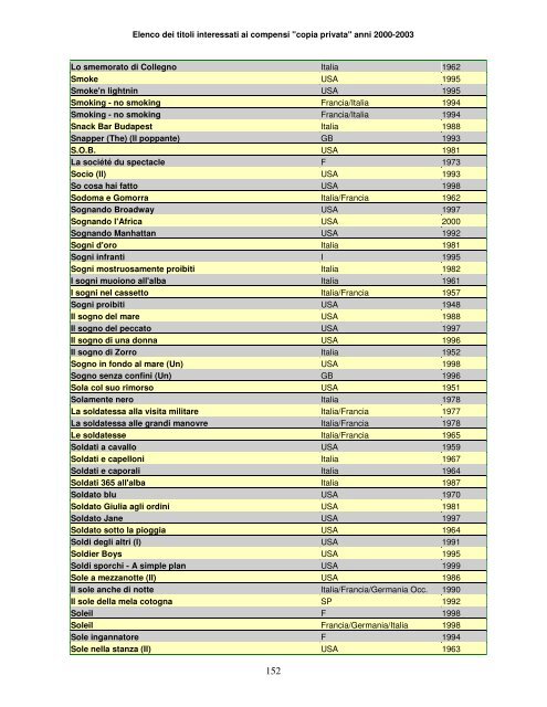 Elenco dei titoli interessati ai compensi "copia privata" anni ... - Anica