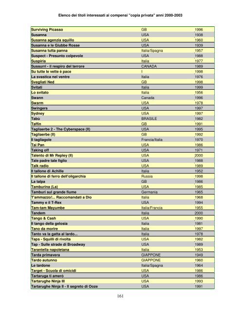 Elenco dei titoli interessati ai compensi "copia privata" anni ... - Anica