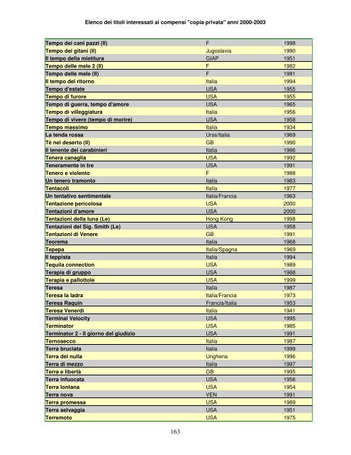 Elenco dei titoli interessati ai compensi "copia privata" anni ... - Anica