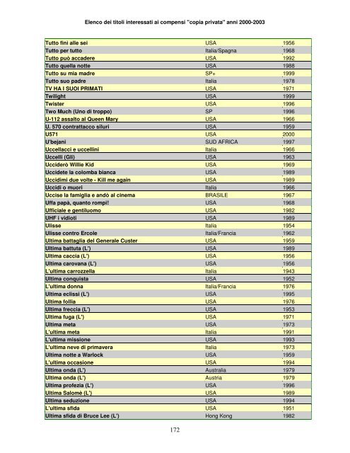 Elenco dei titoli interessati ai compensi "copia privata" anni ... - Anica