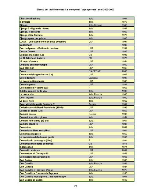 Elenco dei titoli interessati ai compensi "copia privata" anni ... - Anica