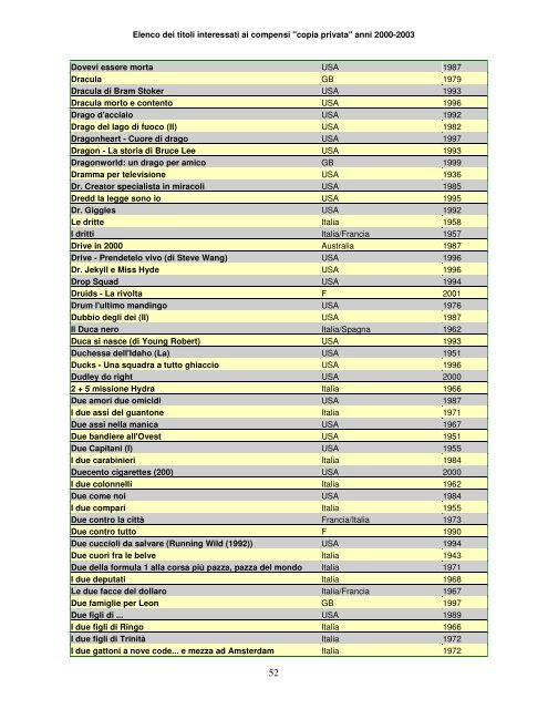 Elenco dei titoli interessati ai compensi "copia privata" anni ... - Anica