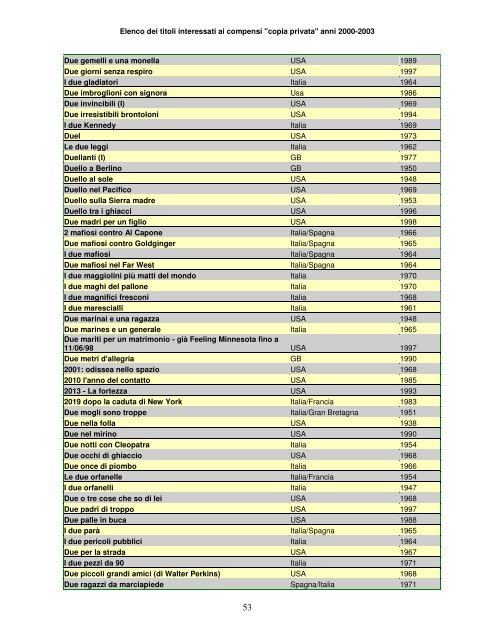 Elenco dei titoli interessati ai compensi "copia privata" anni ... - Anica