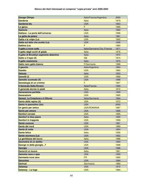 Elenco dei titoli interessati ai compensi "copia privata" anni ... - Anica