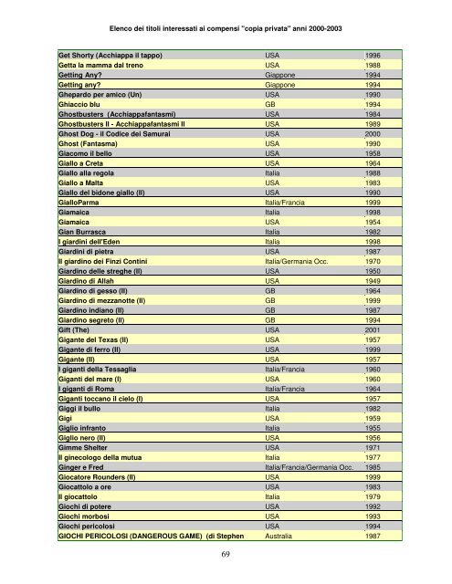 Elenco dei titoli interessati ai compensi "copia privata" anni ... - Anica