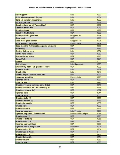 Elenco dei titoli interessati ai compensi "copia privata" anni ... - Anica