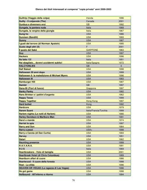 Elenco dei titoli interessati ai compensi "copia privata" anni ... - Anica