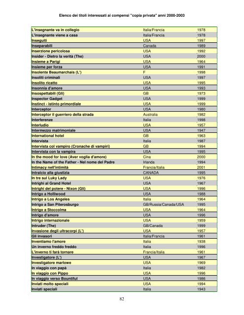 Elenco dei titoli interessati ai compensi "copia privata" anni ... - Anica