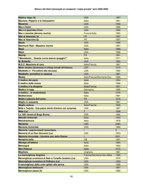 Elenco dei titoli interessati ai compensi "copia privata" anni ... - Anica