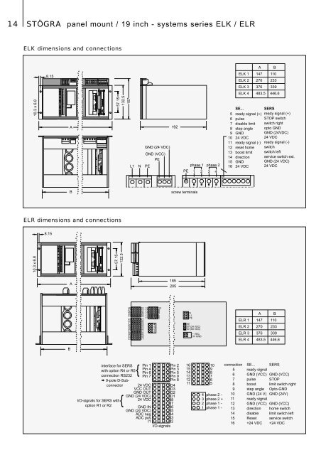 STEPPING MOTOR CONTROLS - Motor Technology Ltd