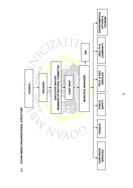 Govan Mbeki Local Municipality 2011/12 - Co-operative ...