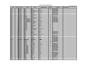 Zonewise CHC & PHC List (15.04.12)
