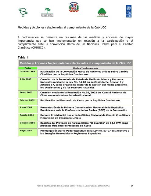 Perfil TemÃ¡tico UNFCCC - Ministerio de Medio Ambiente