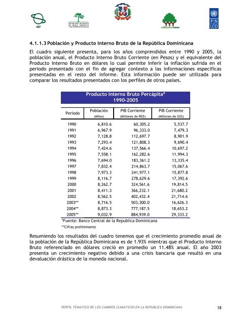 Perfil TemÃ¡tico UNFCCC - Ministerio de Medio Ambiente