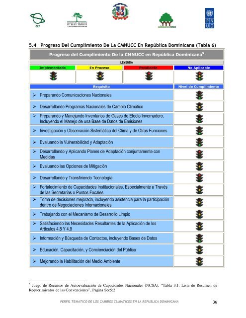 Perfil TemÃ¡tico UNFCCC - Ministerio de Medio Ambiente