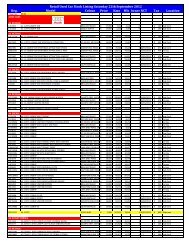 STOCK SHEET 22TH - Blackwater Motors Cork