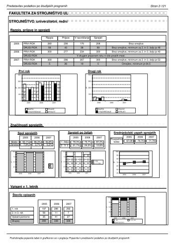 Fakulteta za strojništvo (UL FS) - VPIS-a