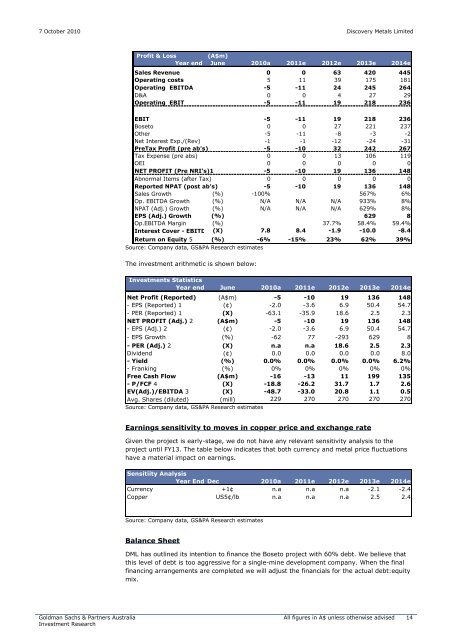 Goldman Sachs Investor Research - Discovery Metals Limited