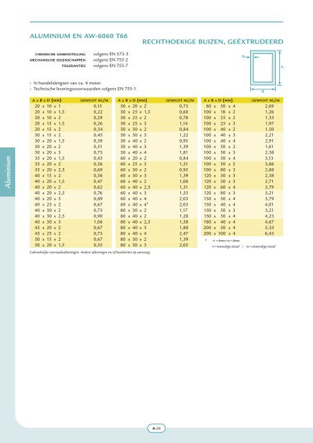 4. ALUMINIUM - Hamel