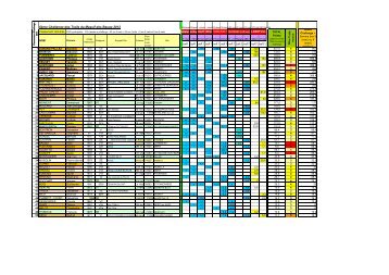 Résultats 2012 - Courzyvite