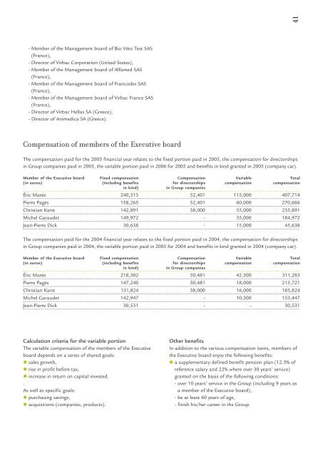 2005 Annual report - Virbac