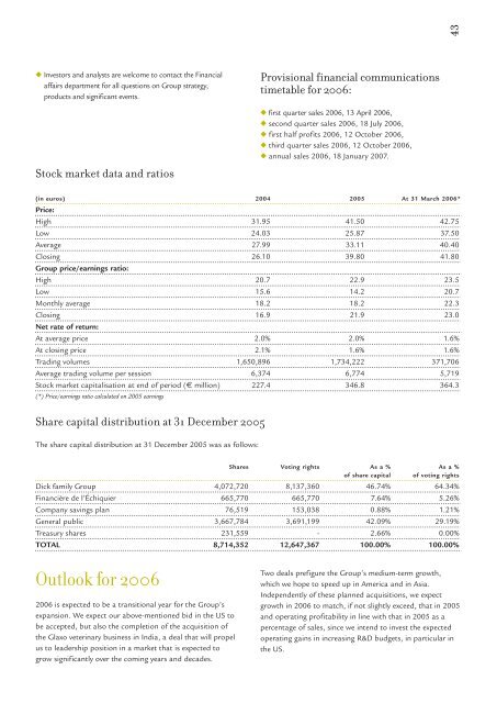 2005 Annual report - Virbac