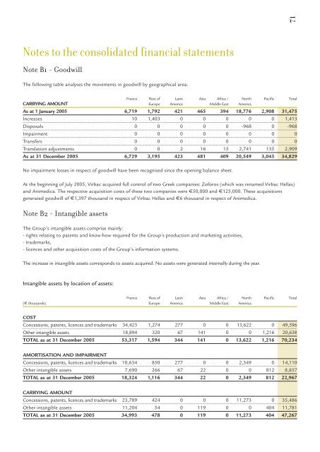 2005 Annual report - Virbac