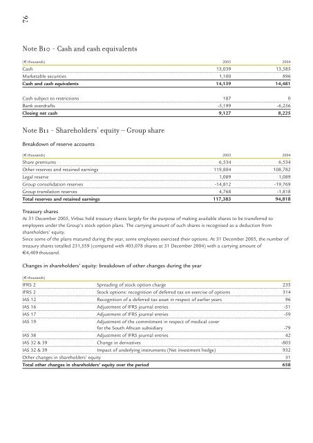 2005 Annual report - Virbac