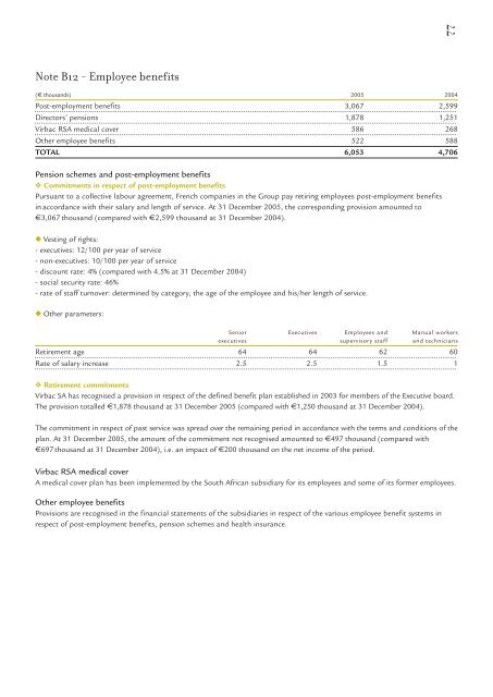 2005 Annual report - Virbac