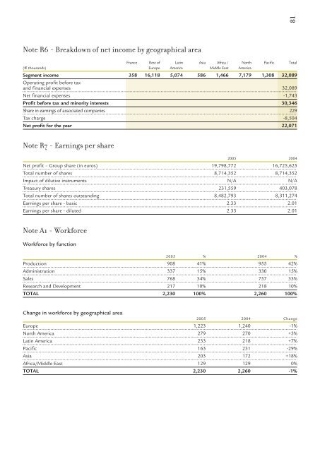 2005 Annual report - Virbac