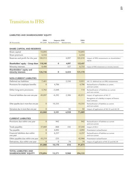 2005 Annual report - Virbac