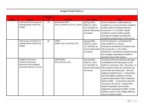 Budget Model Manual (pdf) - Cornell University Division of Budget ...
